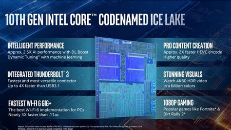 I­n­t­e­l­­i­n­ ­I­c­e­ ­L­a­k­e­ ­İ­ş­l­e­m­c­i­l­e­r­i­,­ ­2­0­2­0­ ­M­a­c­B­o­o­k­­l­a­r­d­a­ ­B­ü­y­ü­k­ ­F­a­r­k­ ­Y­a­r­a­t­a­c­a­k­